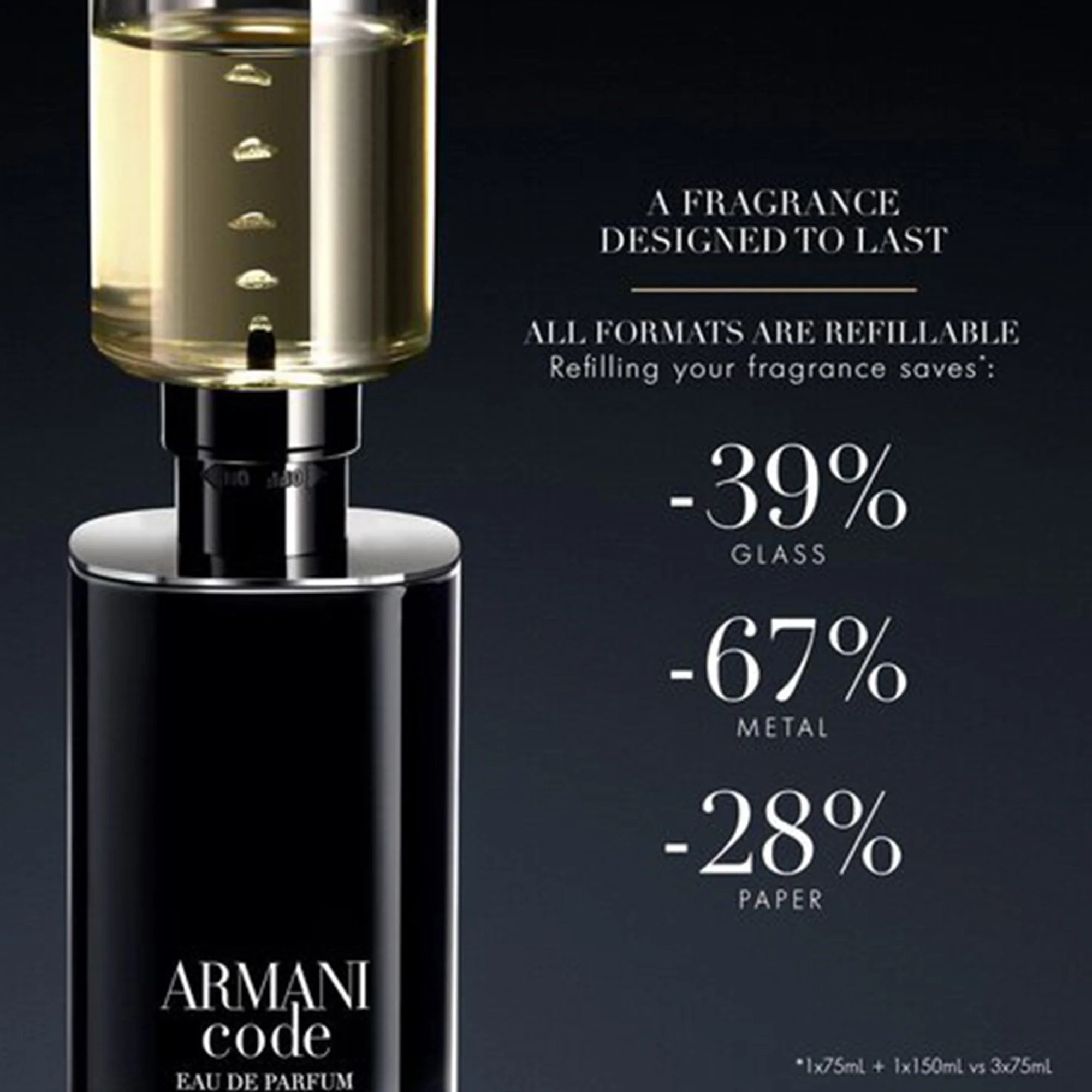 Giorgio Armani Code Eau De Parfum 75ml Spray - Image 4