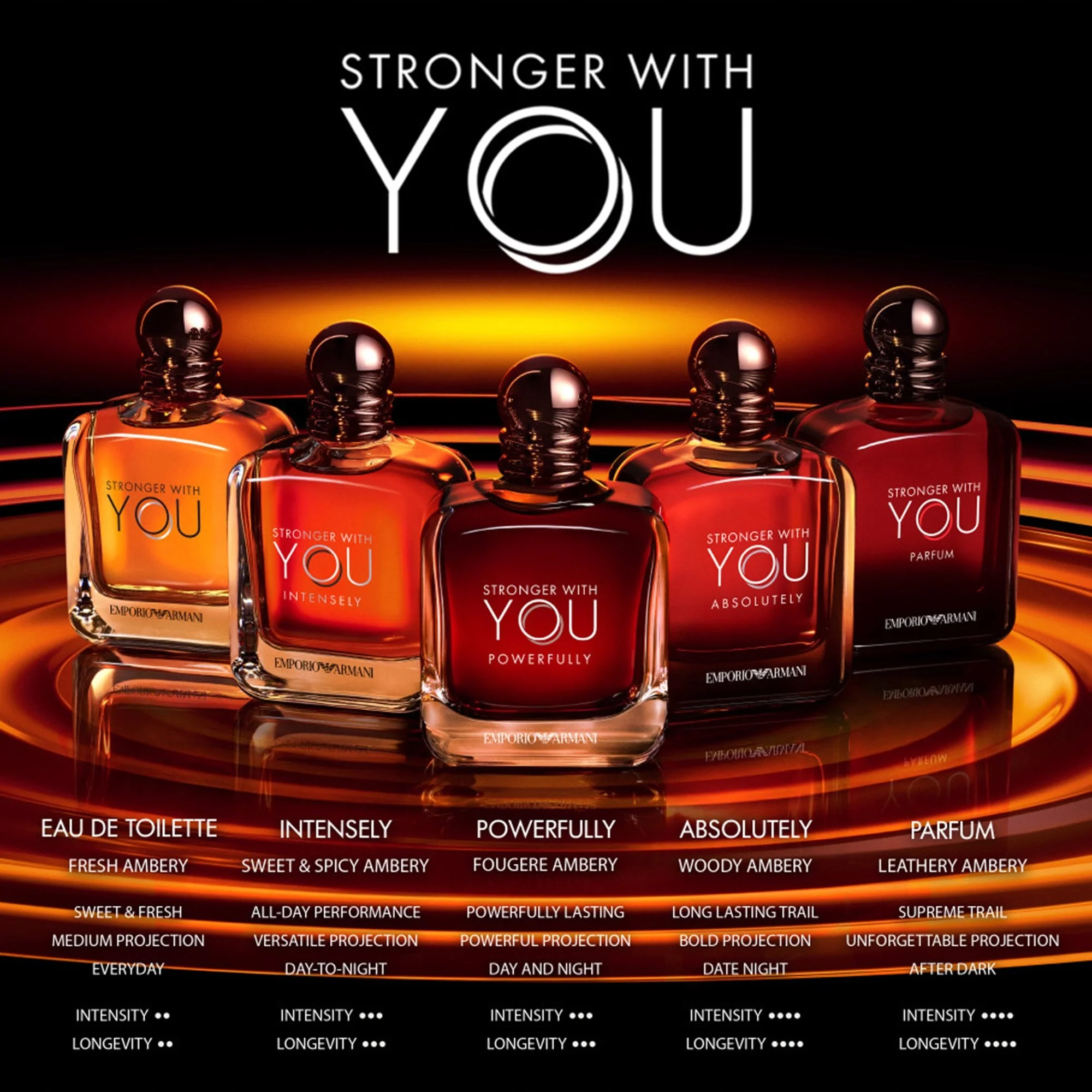 Giorgio Armani Stronger With You Powerfully Eau De Parfum 50ml Spray - Image 4