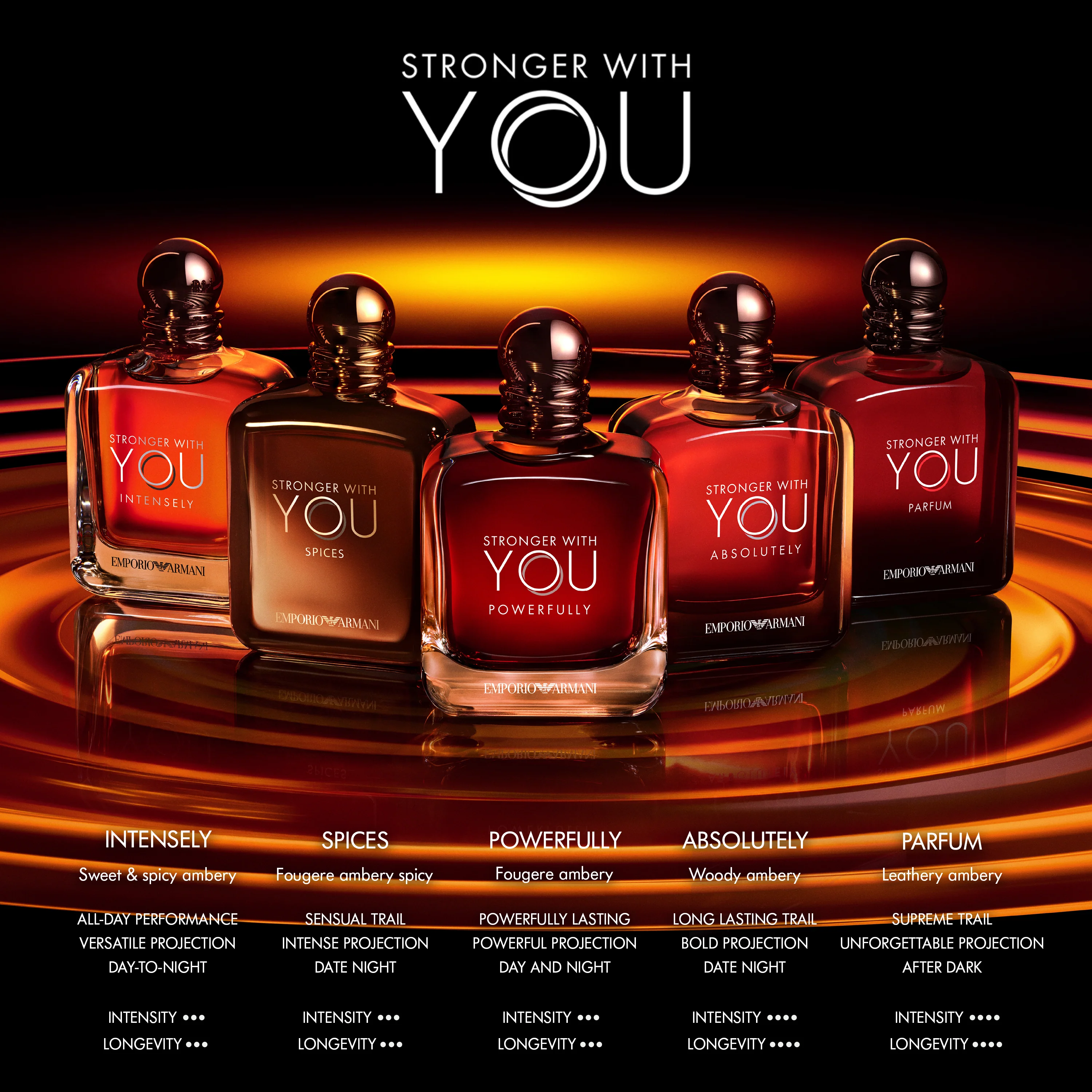 Giorgio Armani Stronger With You Spices Exclusive Edition Eau De Parfum 100ml Spray - Image 6