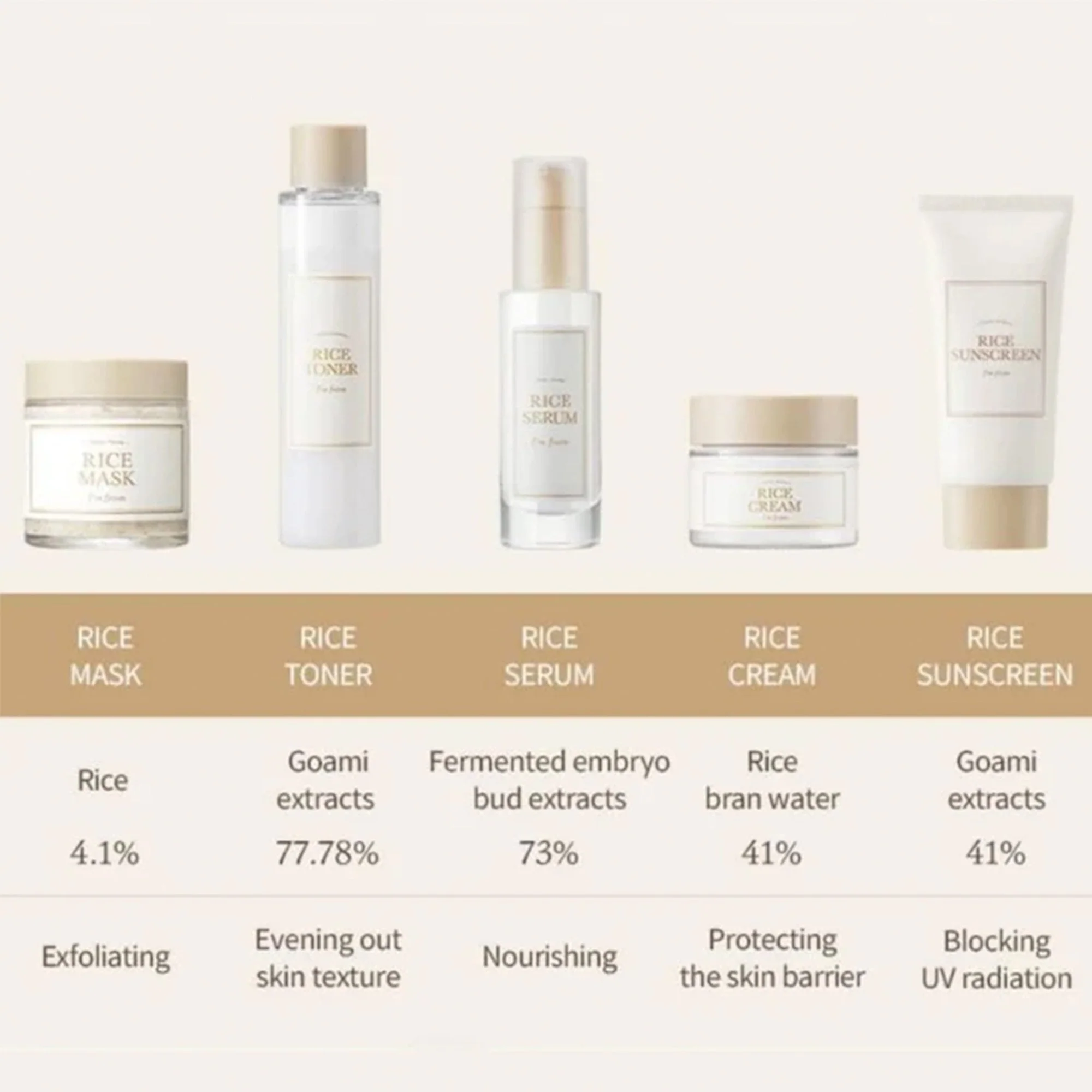 I'm From Rice Sun Cream 50ml Tube - Image 8