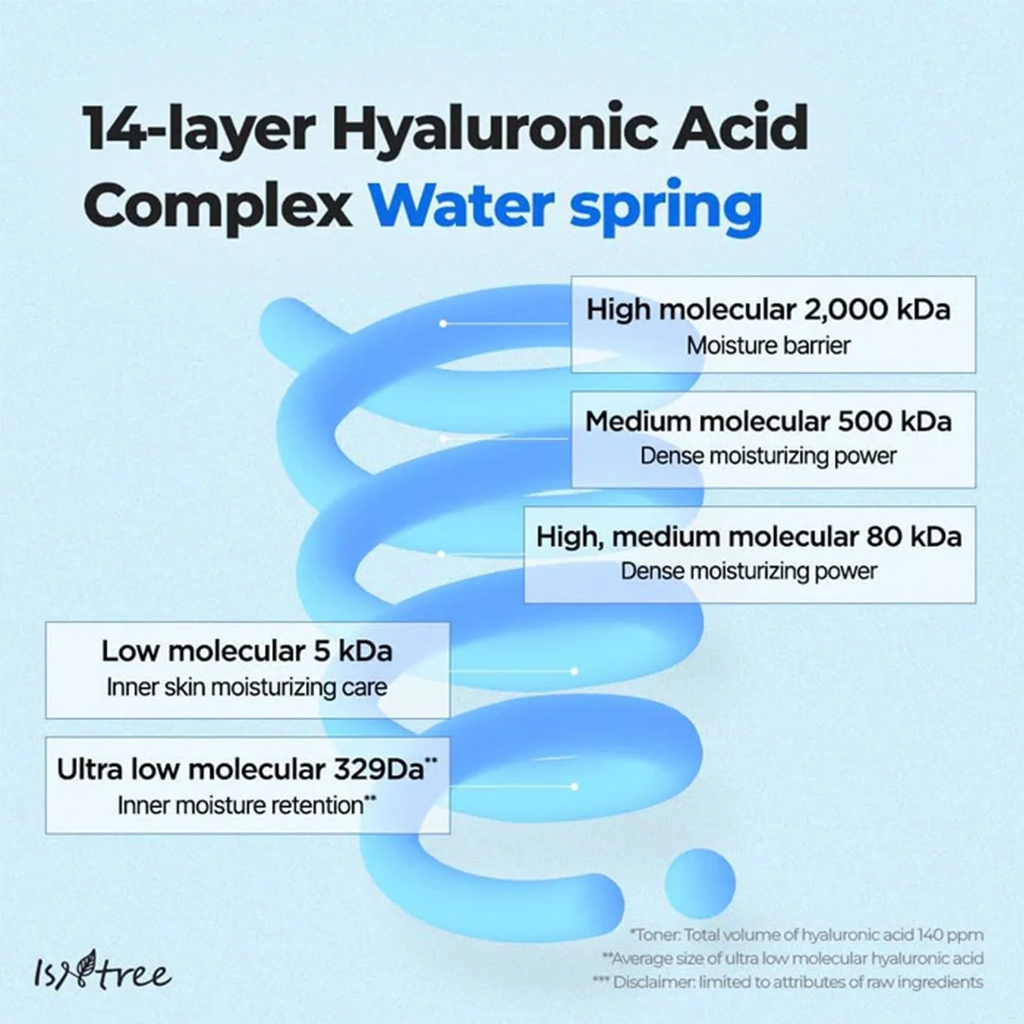 Isntree Ultra-Low Molecular Hyaluronic Acid Serum 50ml Pipette Bottle - Image 5
