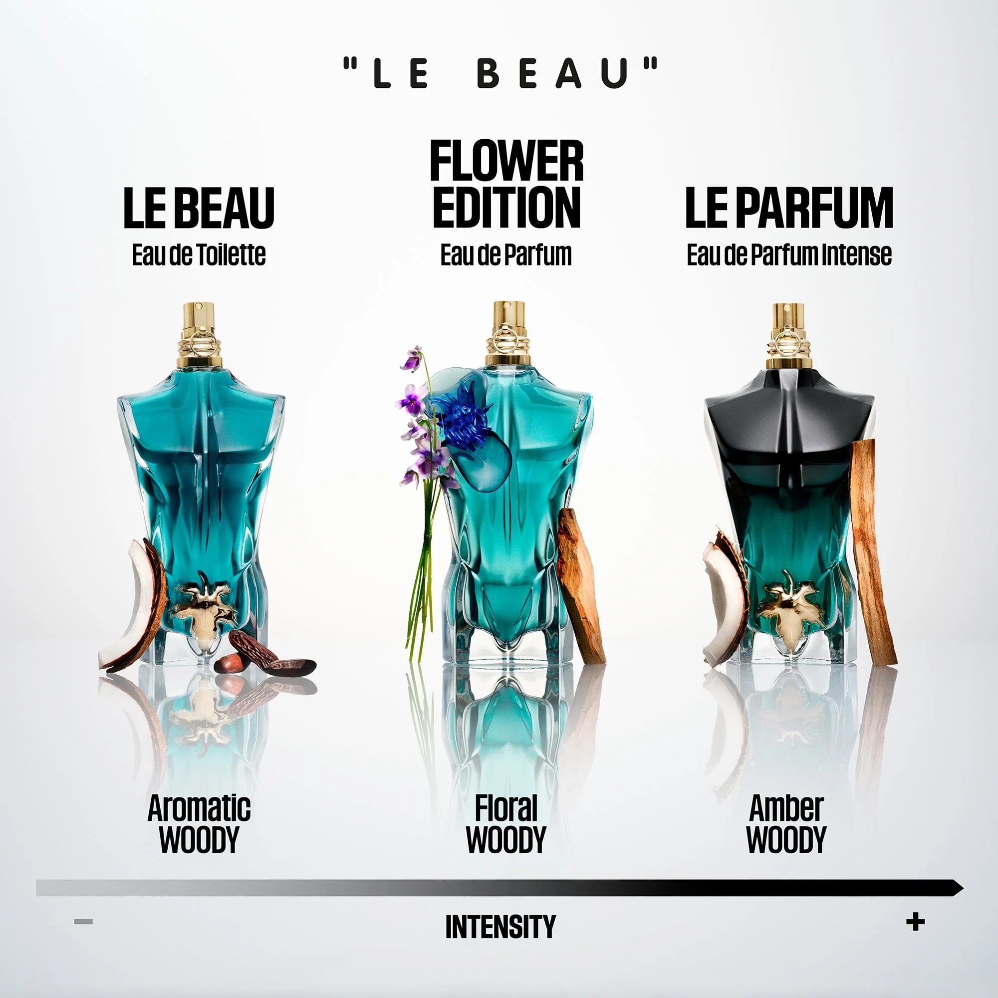 Jean Paul Gaultier Le Beau Eau De Toilette 75ml Spray - Image 5