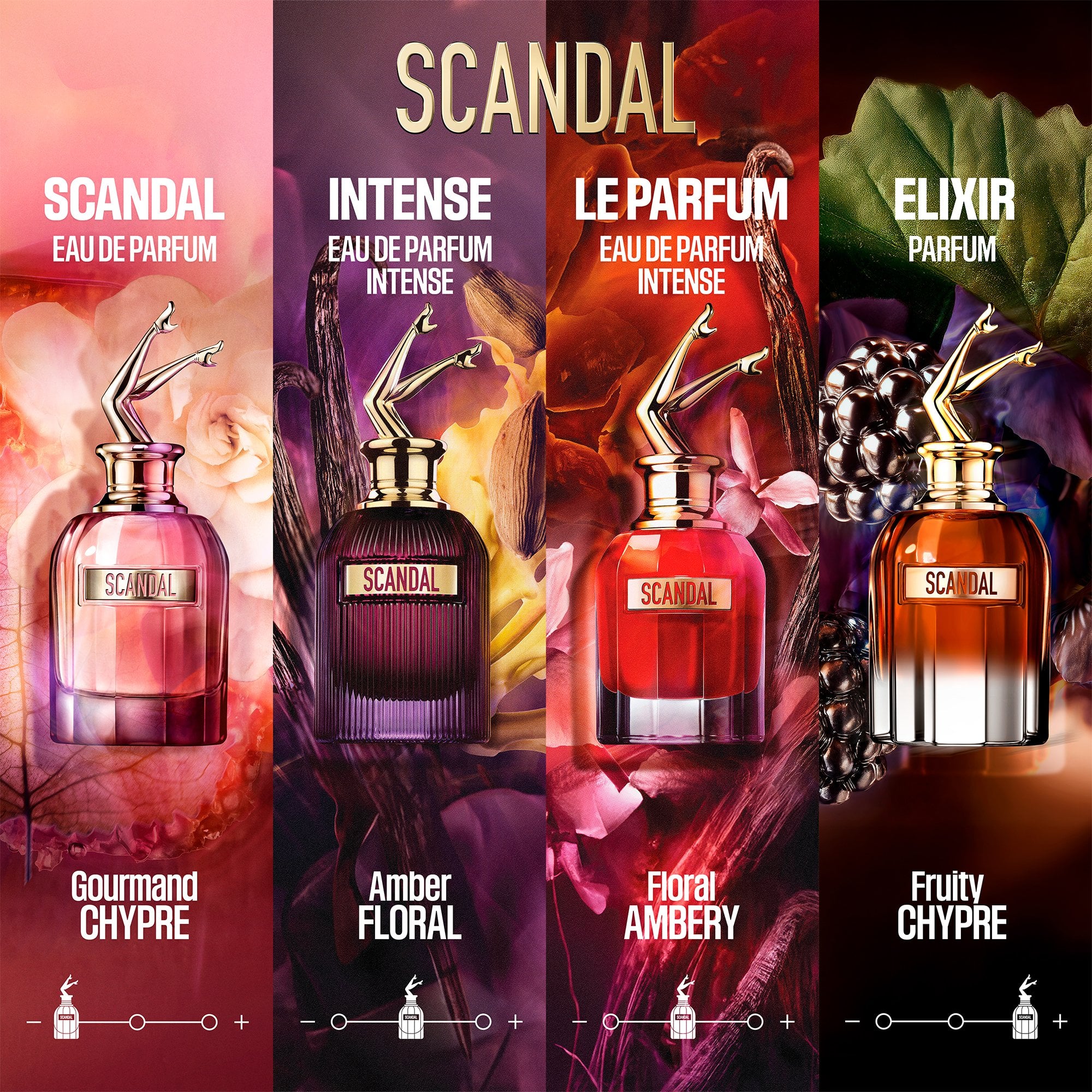 Jean Paul Gaultier Scandal Elixir Parfum 50ml Spray - Image 5