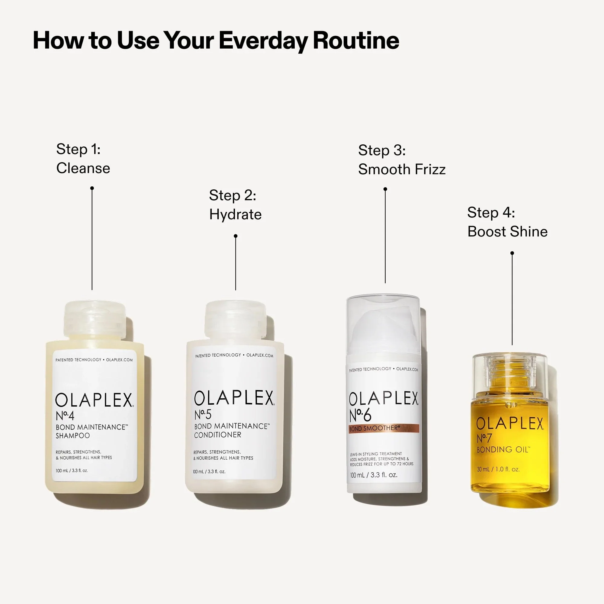 Olaplex The Full On Shine Gift Set - Image 2